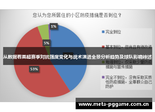 从数据看英超赛季对抗强度变化与战术演进全景分析趋势及球队影响综述 从数据看英超赛季对抗强度变化与战术演进全景分析趋势及球队影响综述